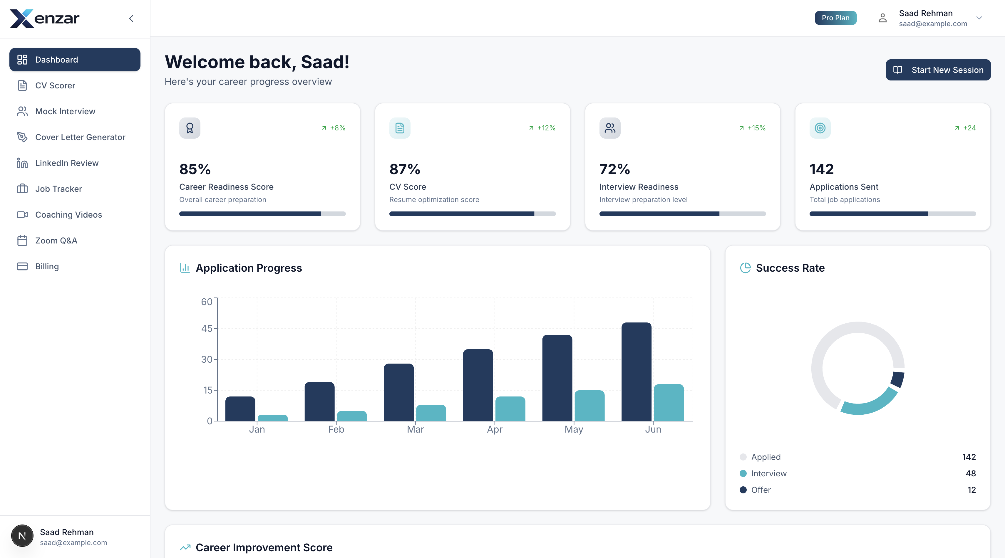Xenzar dashboard showing CV score results, strengths and improvements